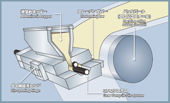 INTERNAL STRUCTURE