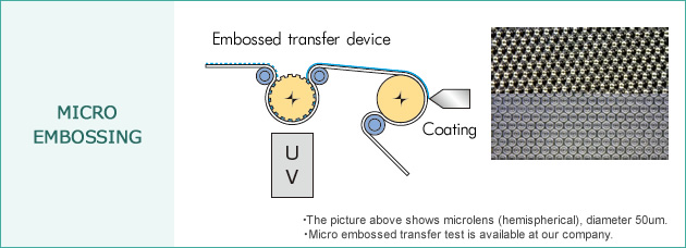 MICRO EMBOSSING