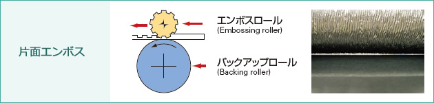 片面エンボス