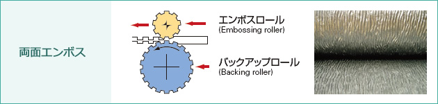 両面エンボス