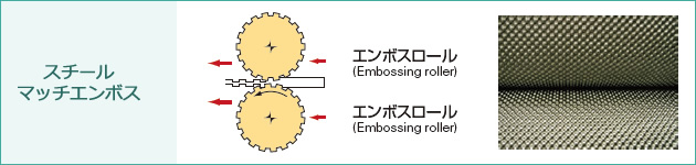 スチールマッチエンボス