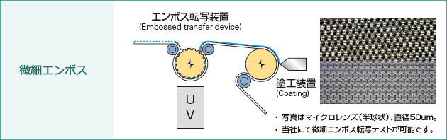 微細エンボス